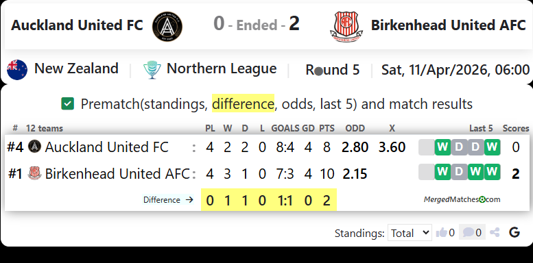 Auckland United FC Vs Birkenhead United AFC screenshot