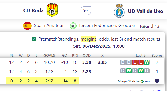 CD Roda Vs UD Vall de Uxo screenshot