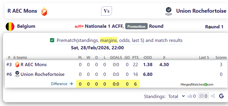 R AEC Mons Vs Union Rochefortoise screenshot