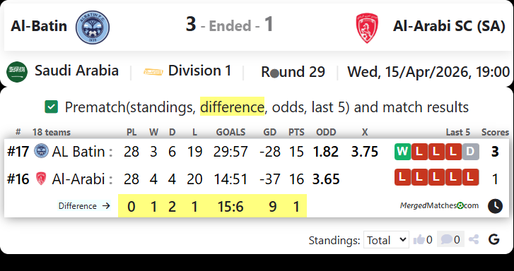 Al-Batin Vs Al-Arabi SC (SA) screenshot
