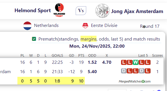 Helmond Sport Vs Jong Ajax Amsterdam screenshot