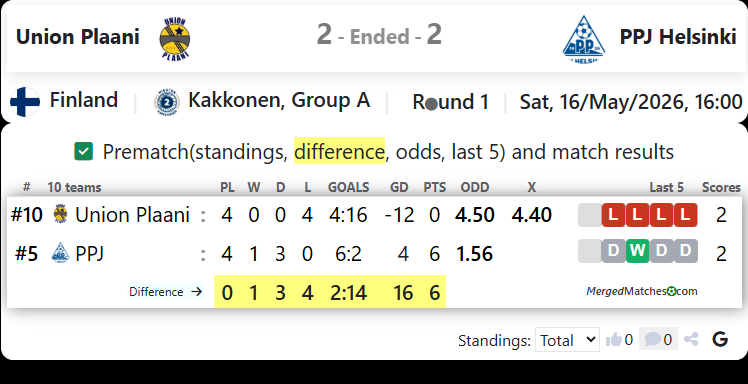 Union Plaani Vs PPJ Helsinki screenshot