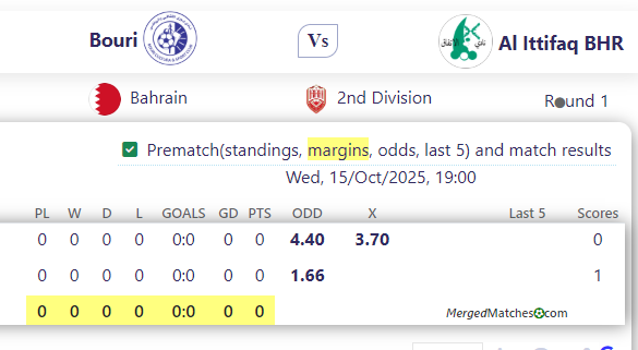 Bouri Vs Al Ittifaq BHR screenshot
