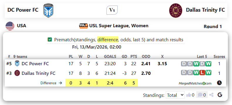 DC Power FC Vs Dallas Trinity FC screenshot
