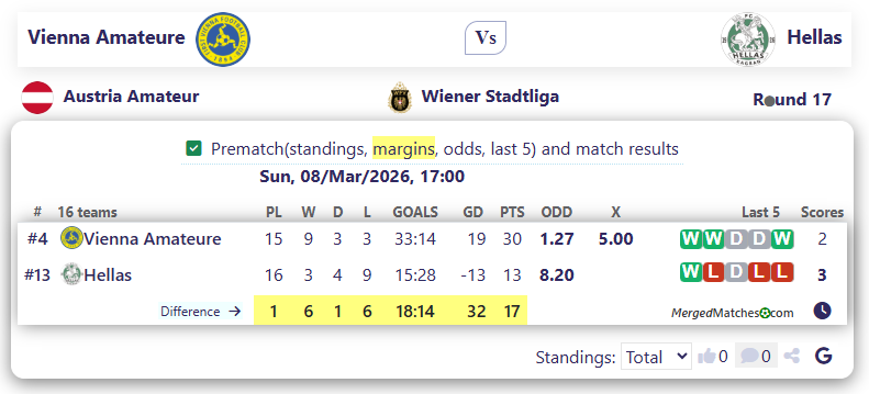Vienna Amateure Vs Hellas screenshot
