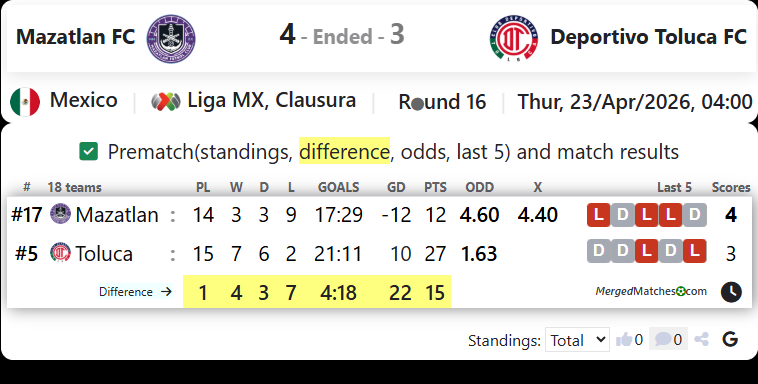 Mazatlan FC Vs Deportivo Toluca FC screenshot