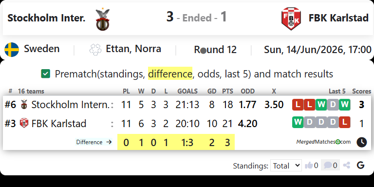 FC Stockholm Internazionale Vs FBK Karlstad screenshot