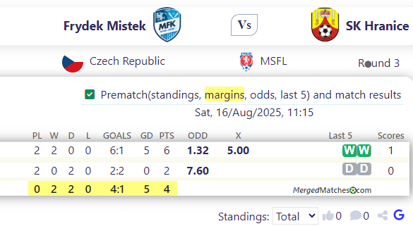 Frydek Mistek Vs SK Hranice screenshot