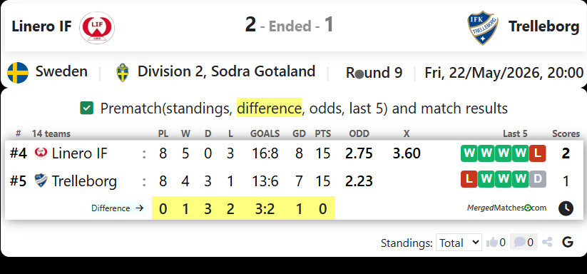 Linero IF Vs IFK Trelleborg screenshot