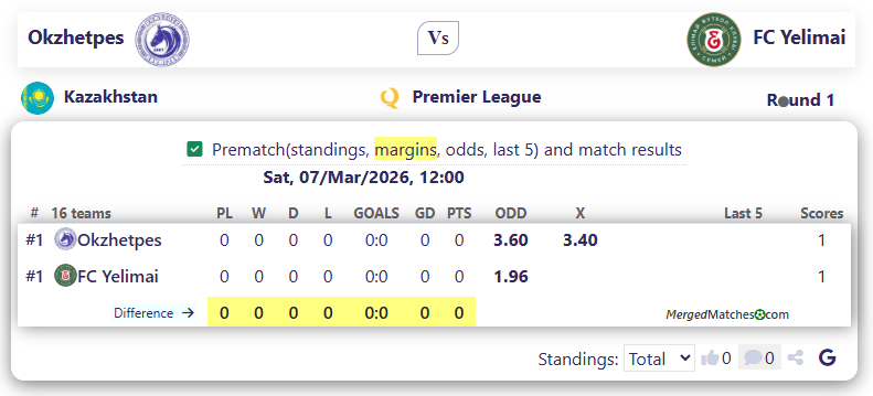 FC Okzhetpes Vs FC Yelimai screenshot
