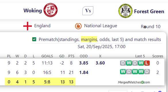 Woking FC Vs Forest Green Rovers screenshot