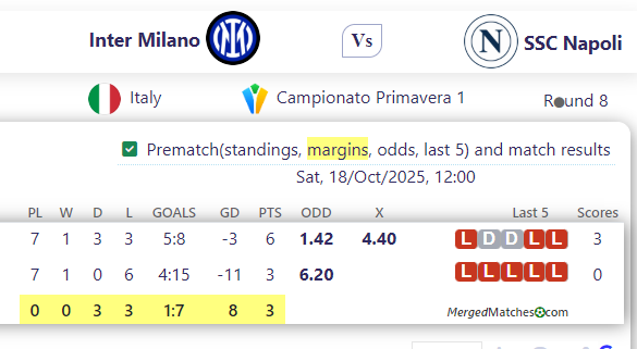 Inter Milano Vs SSC Napoli screenshot