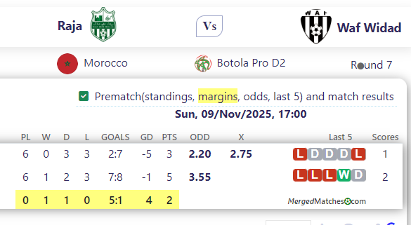 Raja Vs Waf Widad screenshot