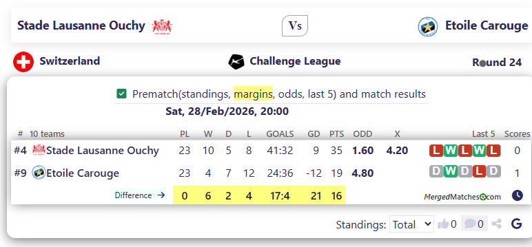Stade Lausanne Ouchy Vs Etoile Carouge screenshot