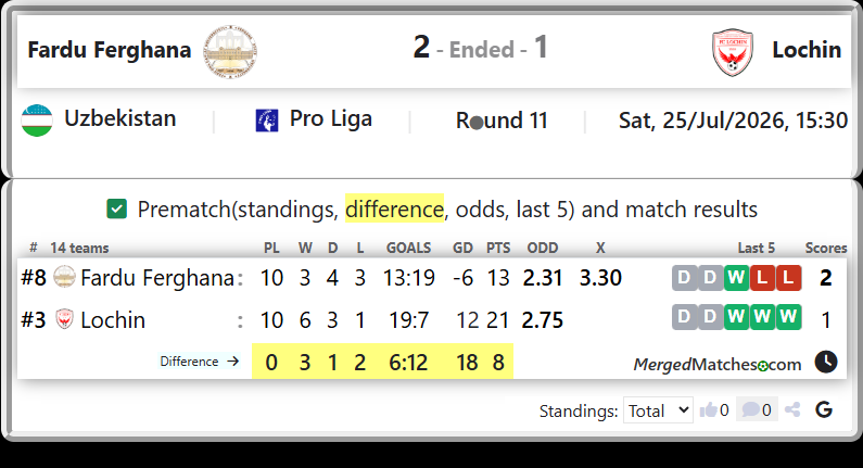 Fardu Ferghana Vs Lochin screenshot