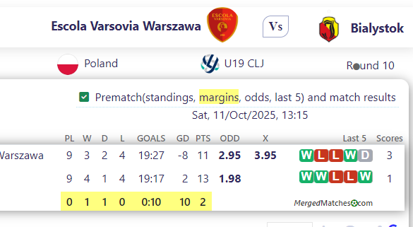 Escola Varsovia Warszawa Vs Bialystok screenshot