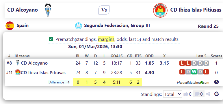 CD Alcoyano Vs CD Ibiza Islas Pitiusas screenshot