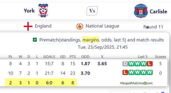 York City FC Vs Carlisle United screenshot