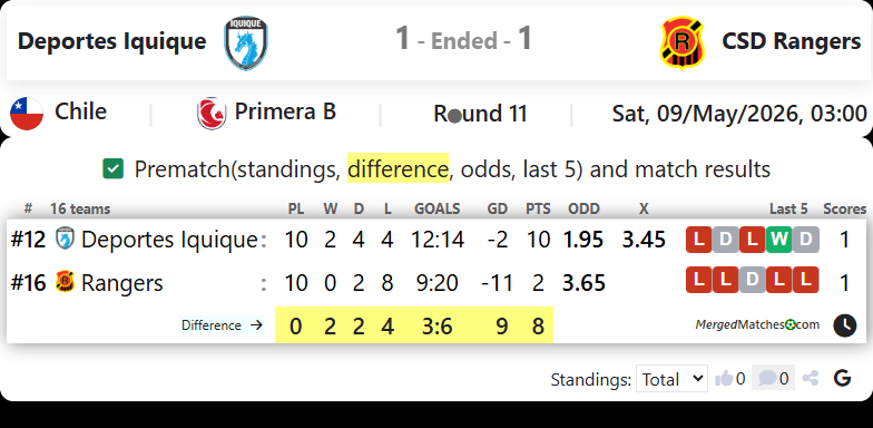 Deportes Iquique Vs CSD Rangers screenshot