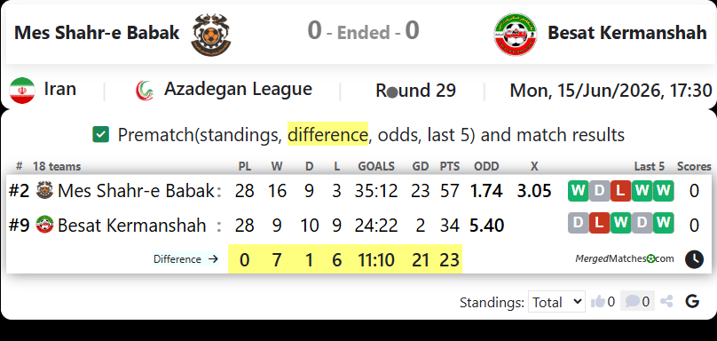 Mes Shahr-e Babak Vs Besat Kermanshah screenshot
