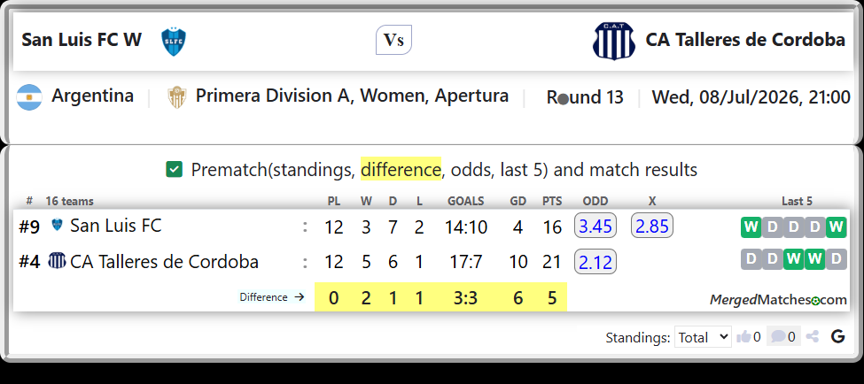 San Luis FC Vs CA Talleres de Cordoba screenshot