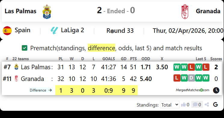 Las Palmas Vs Granada screenshot