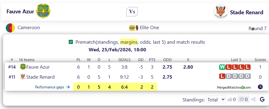 Fauve Azur Vs Stade Renard screenshot