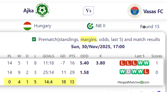 Ajka Vs Vasas FC screenshot