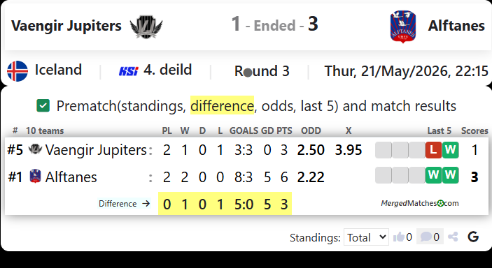 Vaengir Jupiters Vs Alftanes screenshot