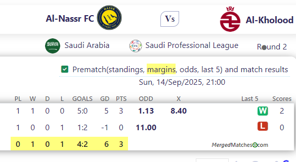 Al-Nassr FC Vs Al-Kholood screenshot