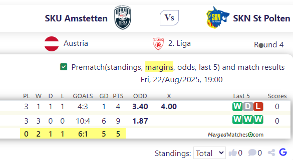 SKU Amstetten Vs SKN St Polten screenshot