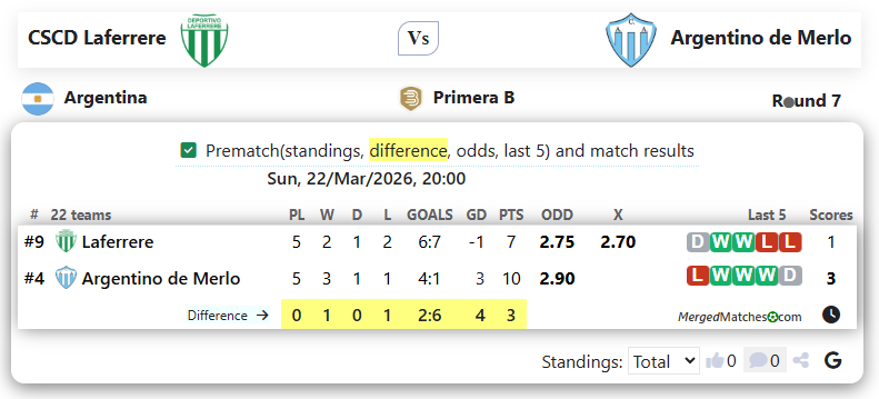 CSCD Laferrere Vs Argentino de Merlo screenshot
