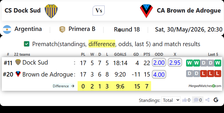 CS Dock Sud Vs CA Brown de Adrogue screenshot
