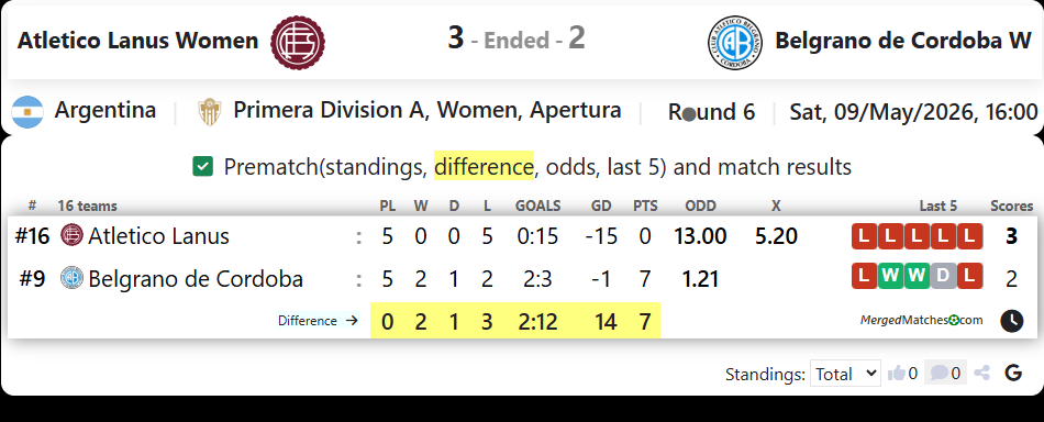 Atletico Lanus Women Vs Belgrano de Cordoba W screenshot