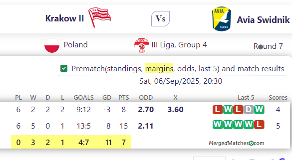 Krakow II Vs Avia Swidnik screenshot