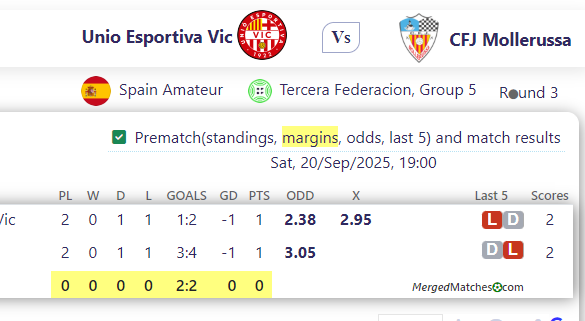 Unio Esportiva Vic Vs CFJ Mollerussa screenshot
