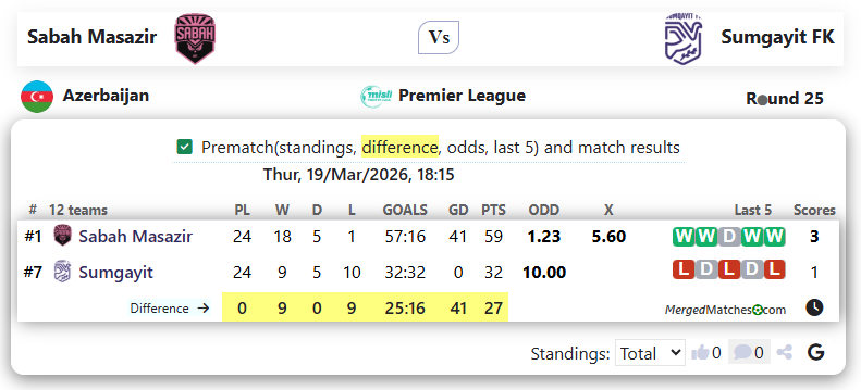 Sabah Masazir Vs Sumgayit FK screenshot