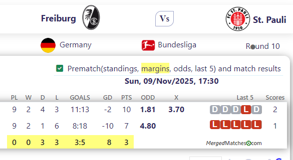 Freiburg Vs St. Pauli screenshot