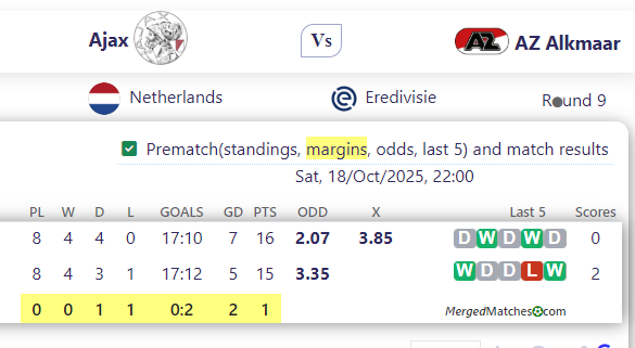 Ajax Vs AZ Alkmaar screenshot
