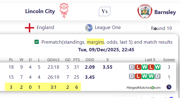 Lincoln City Vs Barnsley screenshot