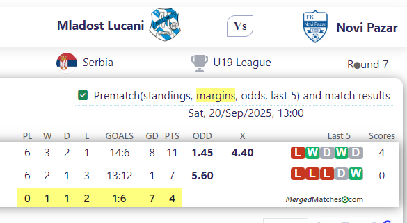 Mladost Lucani Vs Novi Pazar screenshot