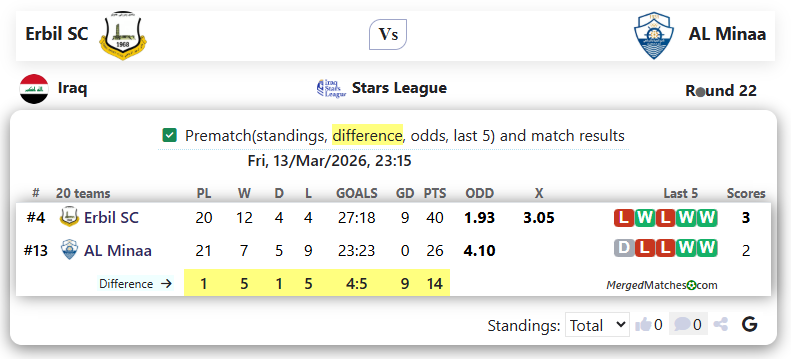 Erbil SC Vs AL Minaa screenshot