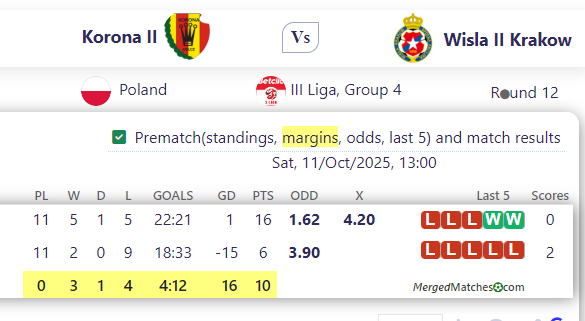Korona II Vs Wisla II Krakow screenshot