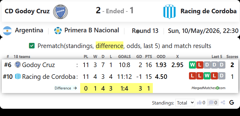 CD Godoy Cruz Vs Racing de Cordoba screenshot