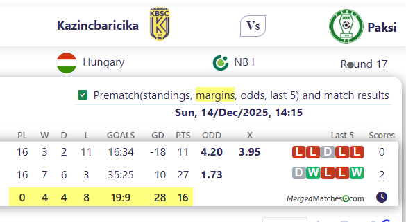 Kazincbaricika Vs Paksi screenshot