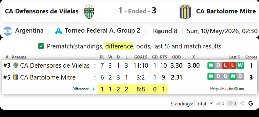 CA Defensores de Vilelas Vs CA Bartolome Mitre screenshot