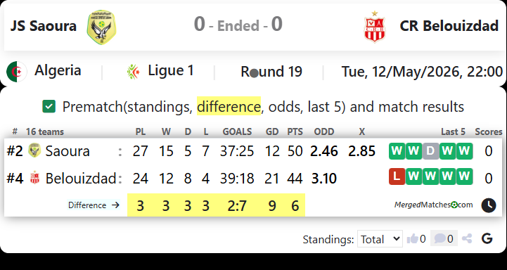 JS Saoura Vs CR Belouizdad screenshot