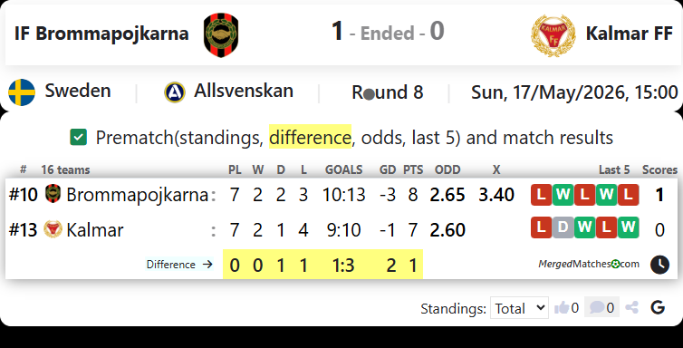 IF Brommapojkarna Vs Kalmar FF screenshot