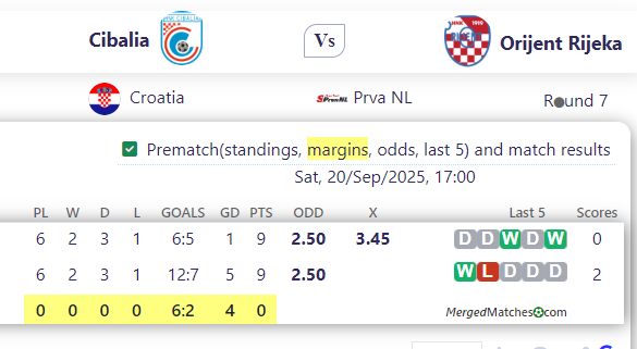 Cibalia Vs Orijent Rijeka screenshot