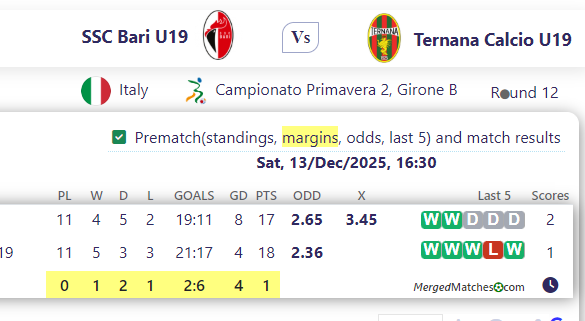 SSC Bari U19 Vs Ternana Calcio U19 screenshot
